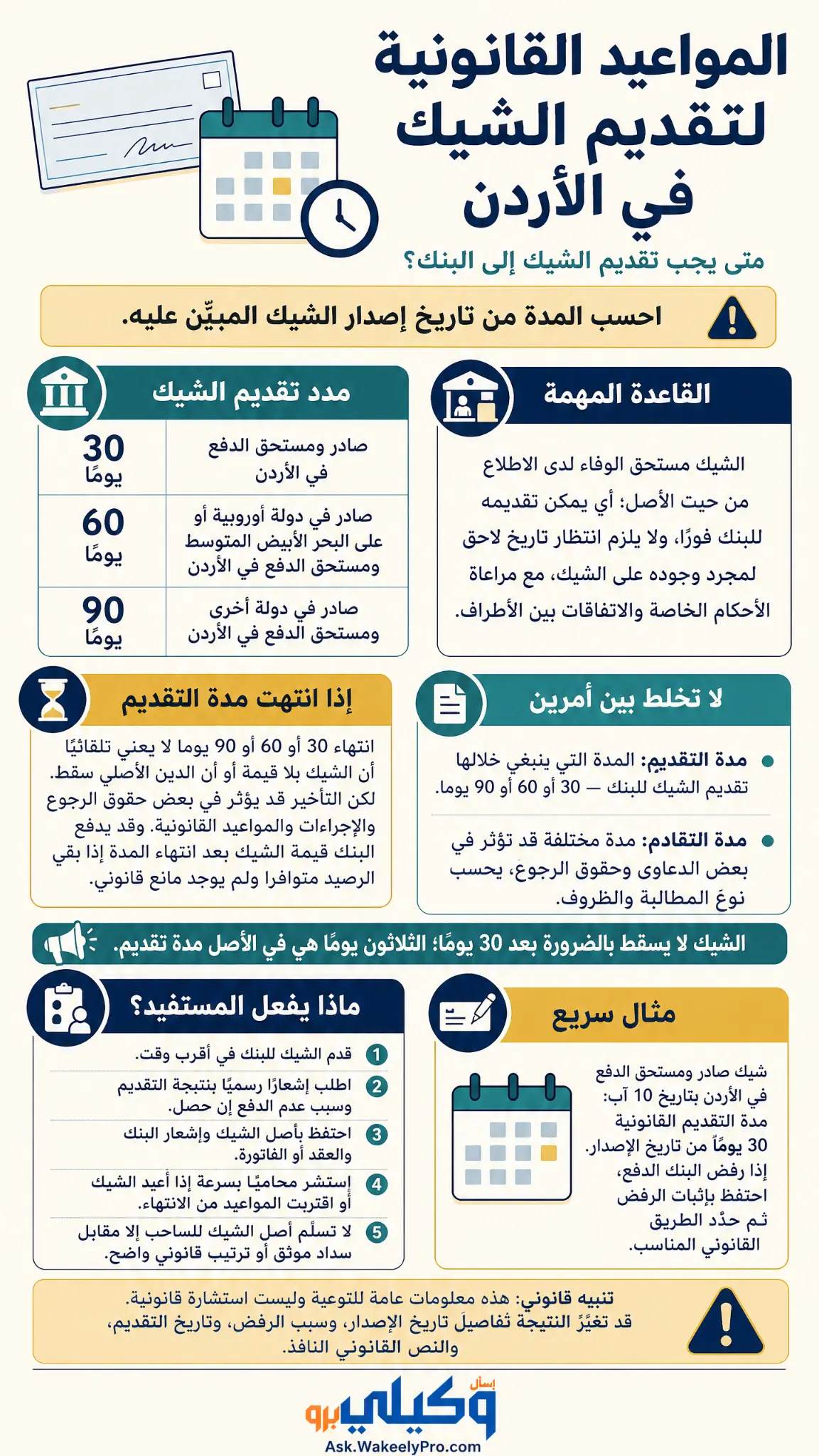 المواعيد القانونية لتقديم الشيك في الأردن