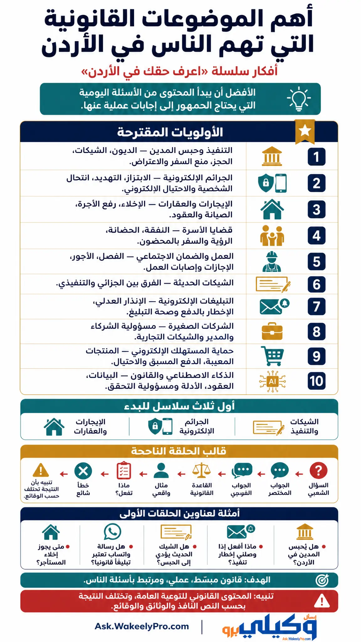أهم الموضوعات القانونية التي تهمك في الأردن