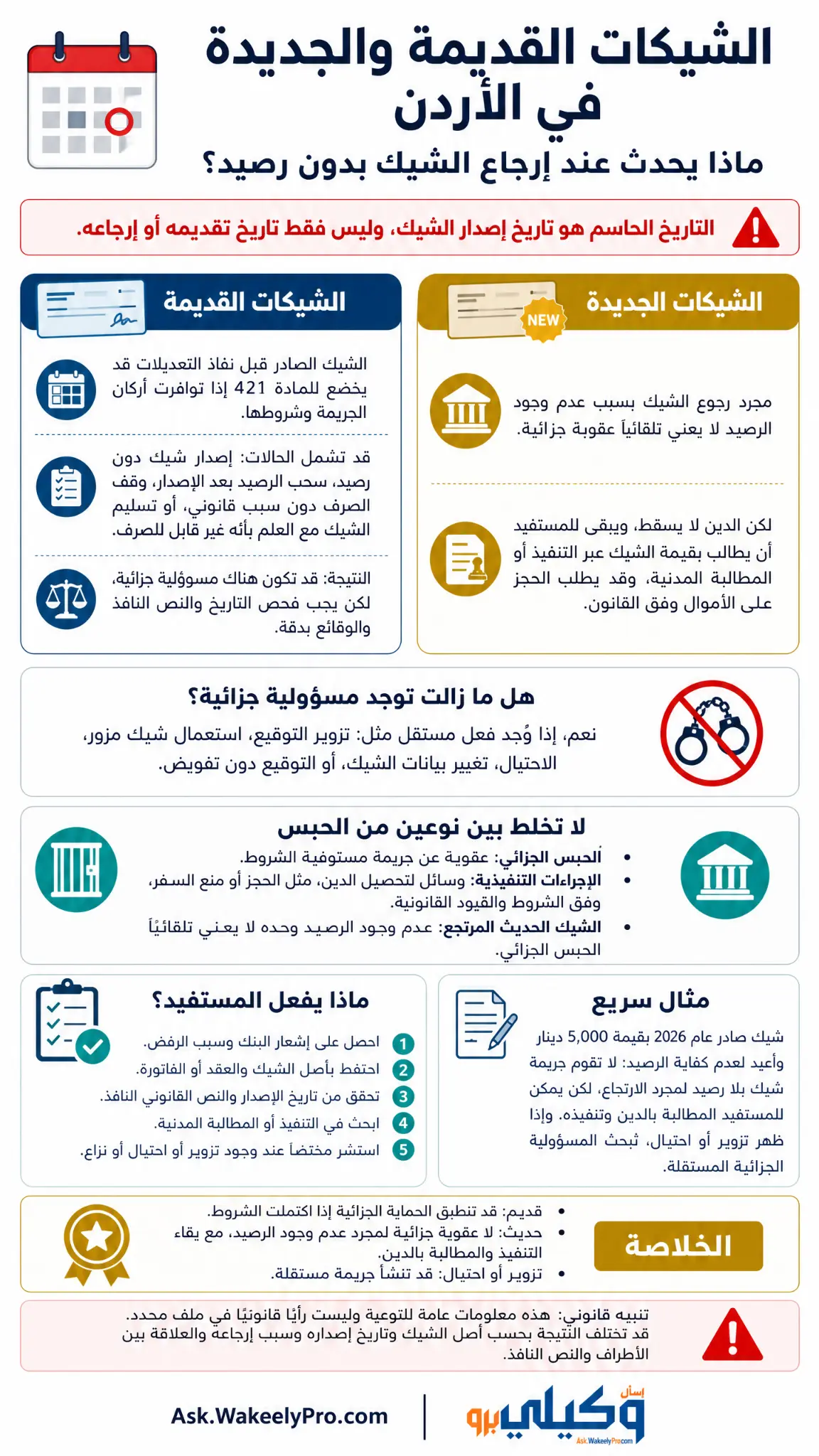 الشيكات القديمة والجديدة في الأردن